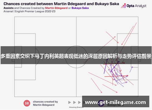 多重因素交织下马丁内利英超表现低迷的深层原因解析与走势评估前景