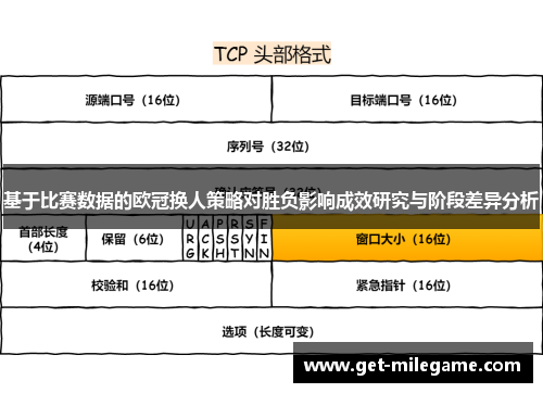 基于比赛数据的欧冠换人策略对胜负影响成效研究与阶段差异分析 基于比赛数据的欧冠换人策略对胜负影响成效研究与阶段差异分析